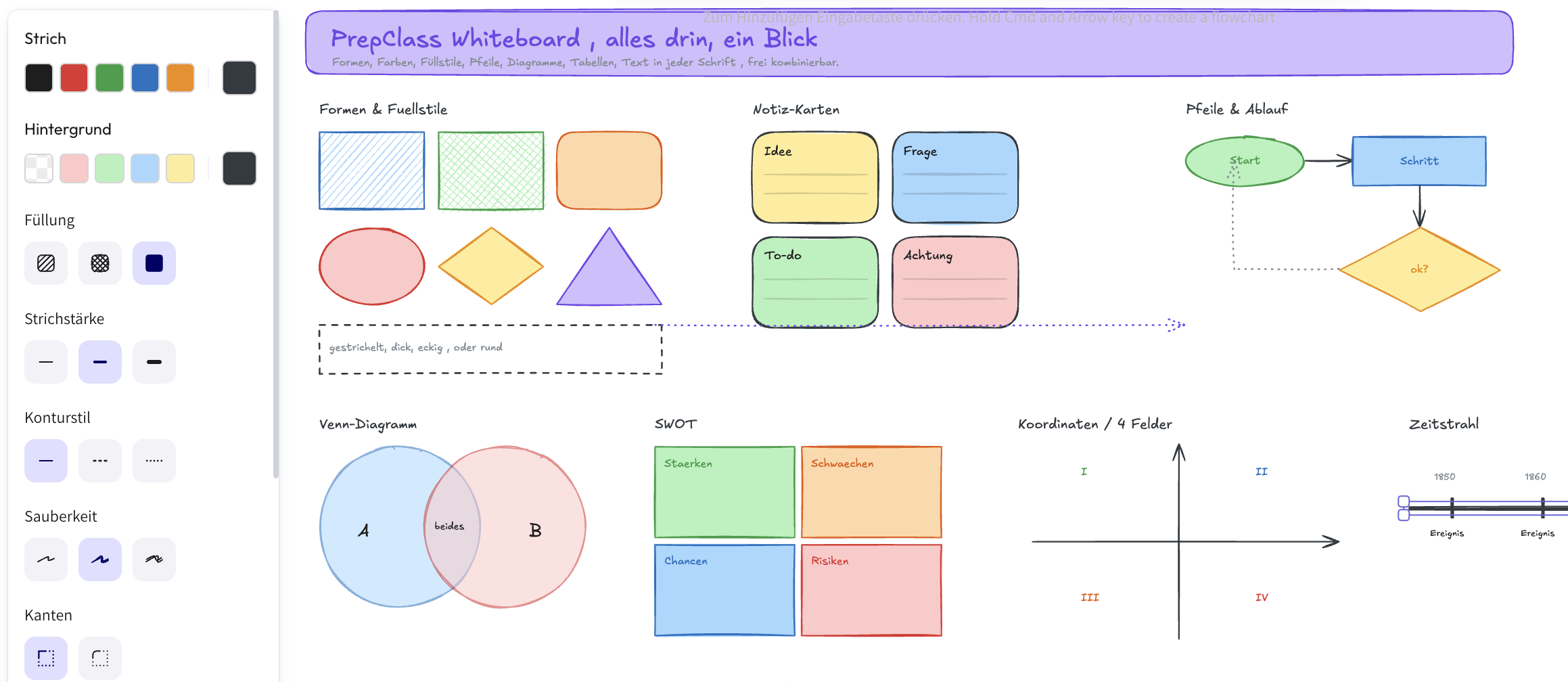 Echtes PrepClass-Whiteboard: Formen und Füllstile, Notiz-Karten, Pfeile und Ablauf, Venn-Diagramm, SWOT, Koordinatensystem und Zeitstrahl